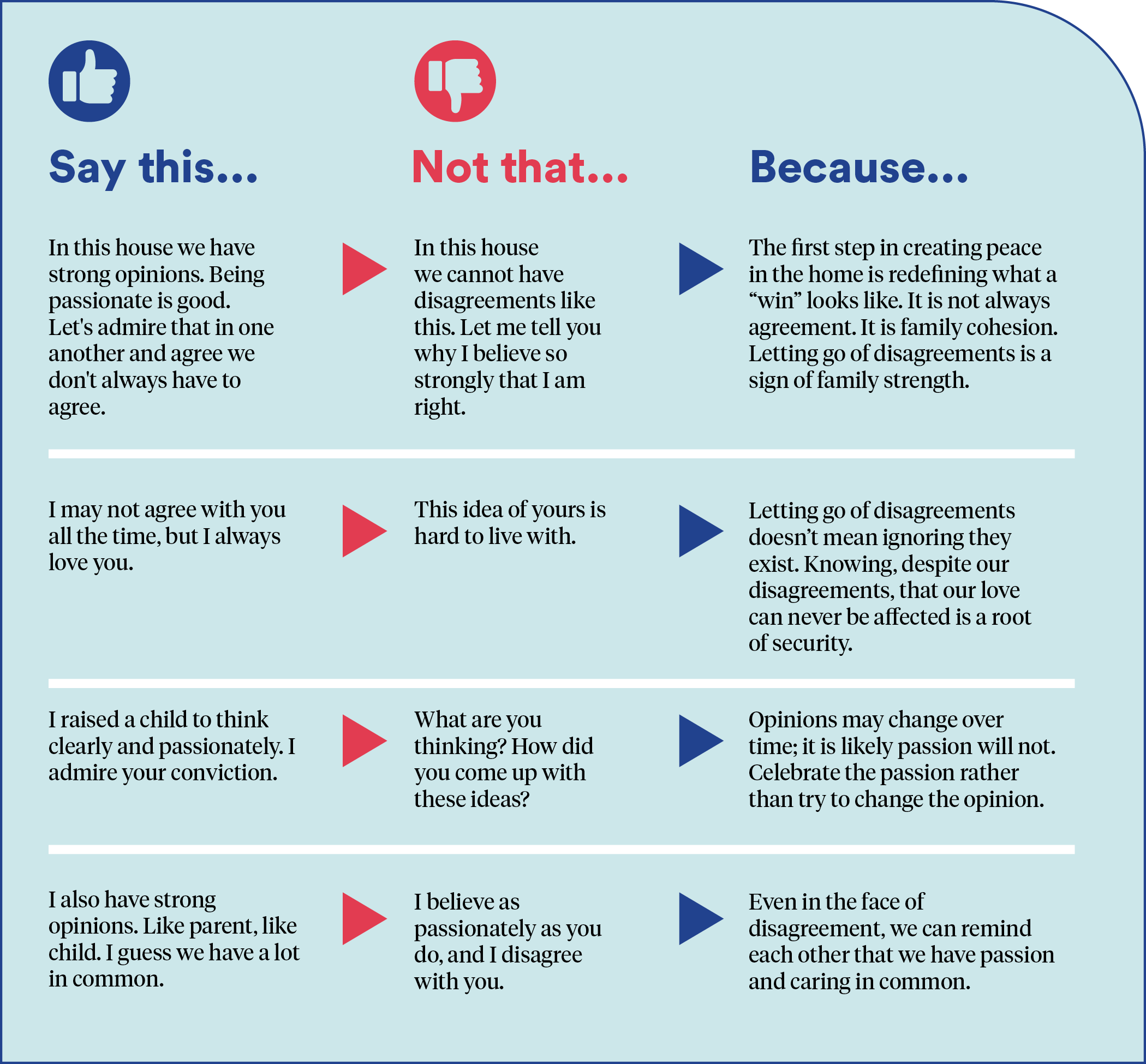 CTPC teen communnication chart 0326 - blog