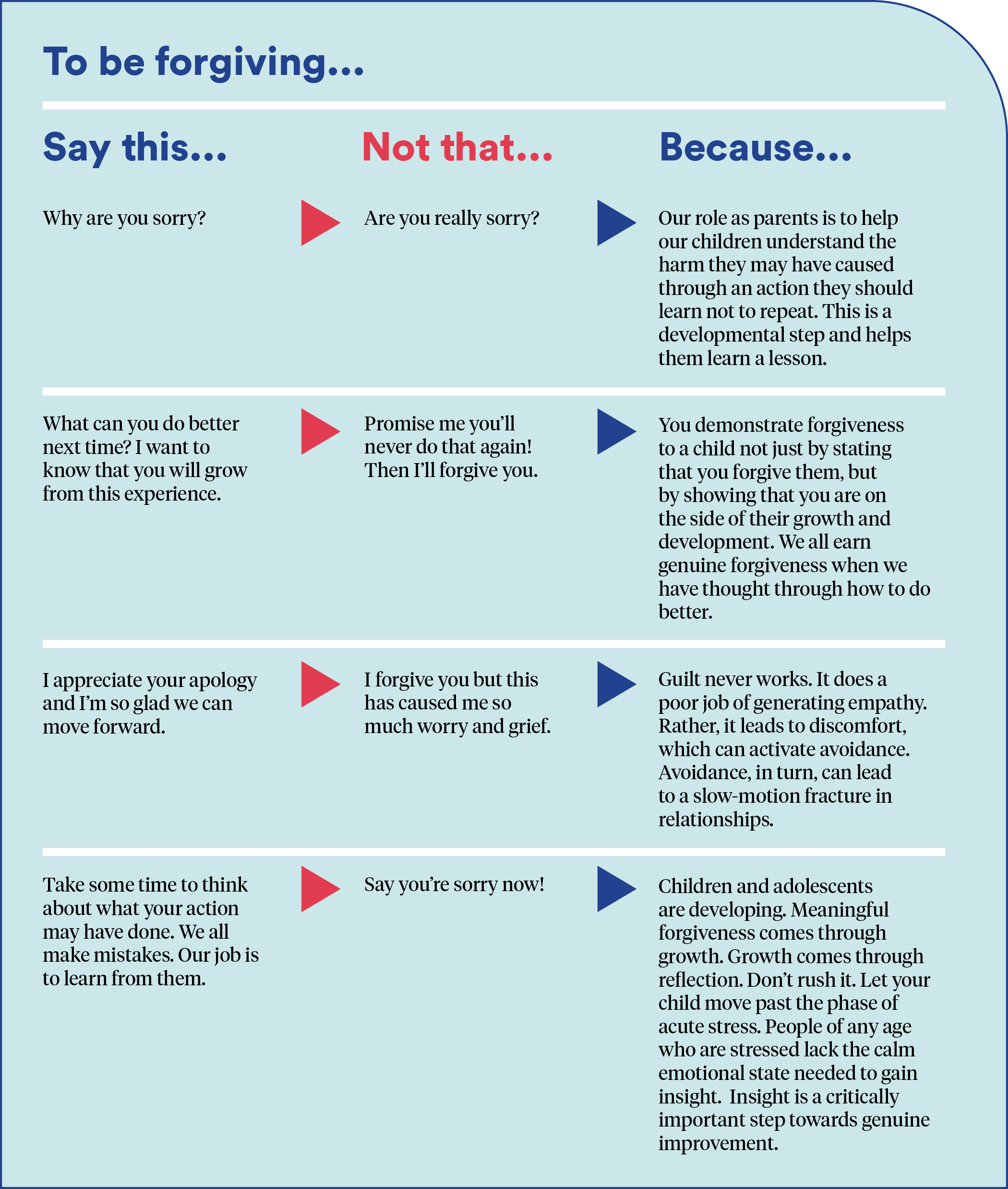 CTPC teen communnication chart 0426