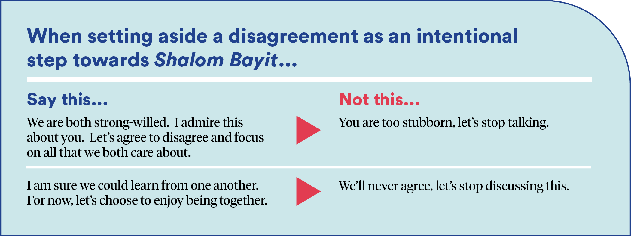 When Setting Aside a Disagreement as an Intentional Step Towards Shalom Bayit